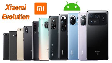 All Xiaomi phones .